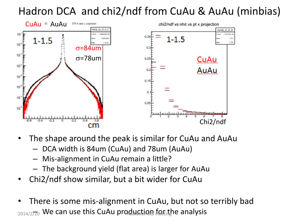 hadron dca and chi2 ndf from cuau auau minbias