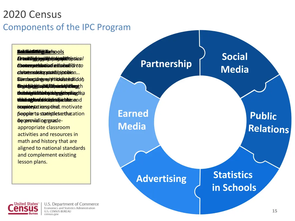 2020 census components of the ipc program