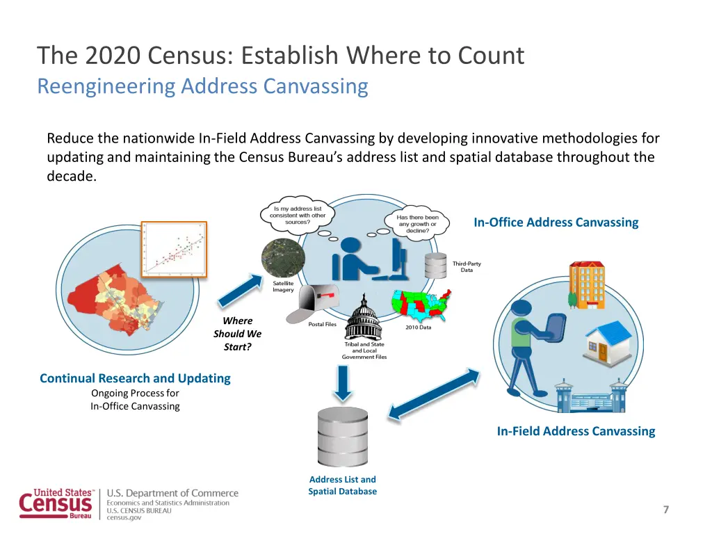 the 2020 census establish where to count