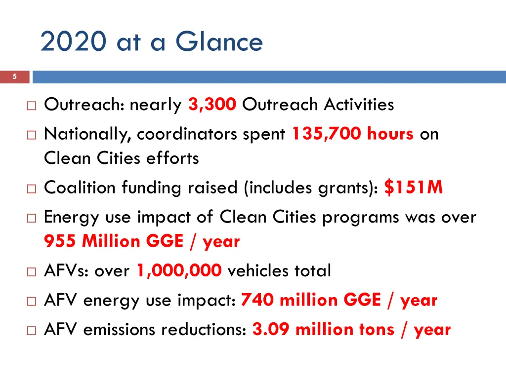 2020 at a glance
