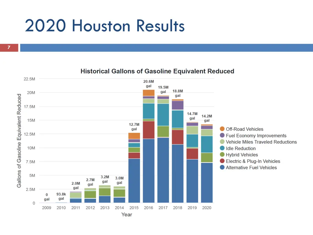 2020 houston results 1