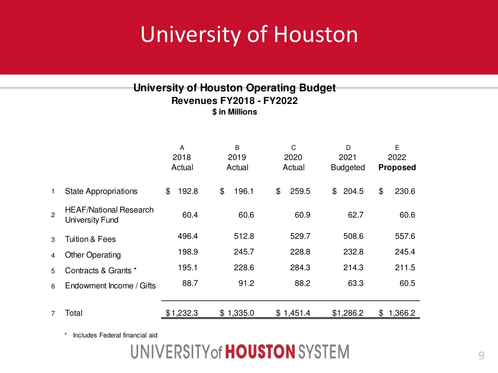 university of houston 1