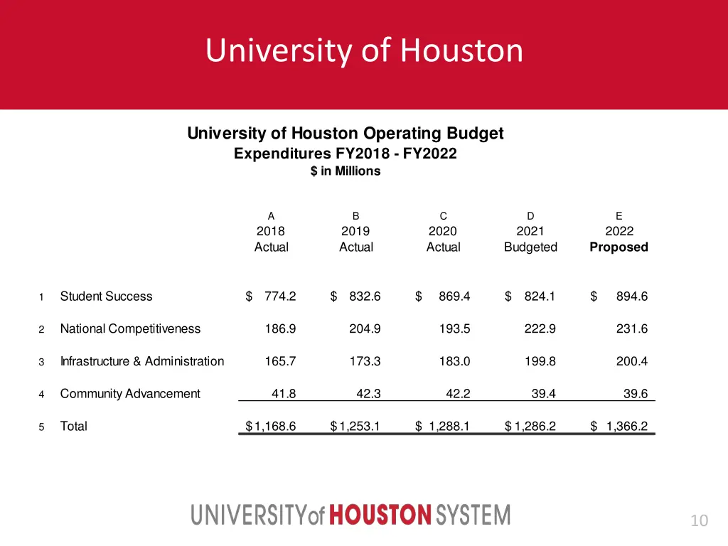 university of houston 2