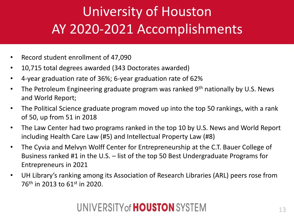 university of houston ay 2020 2021 accomplishments