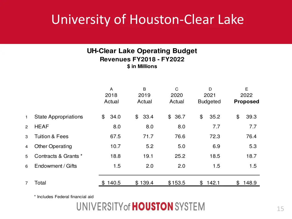 university of houston clear lake 1