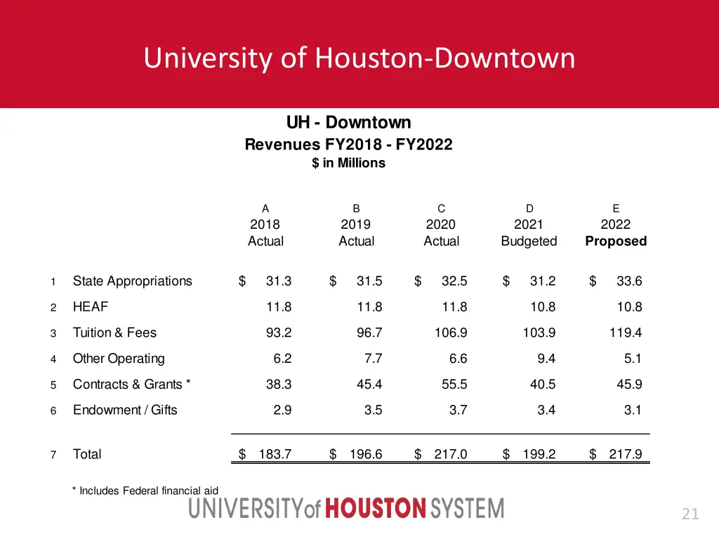university of houston downtown 1