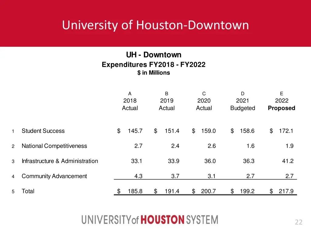 university of houston downtown 2