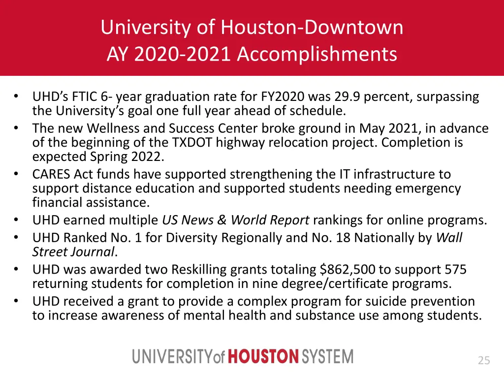 university of houston downtown ay 2020 2021