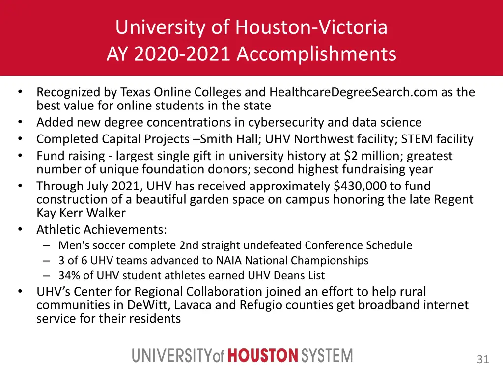 university of houston victoria ay 2020 2021