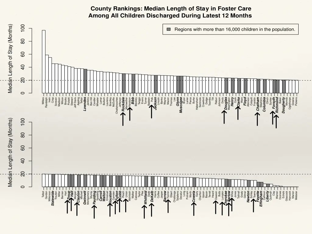county rankings median length of stay in foster