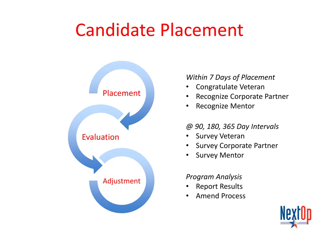 candidate placement
