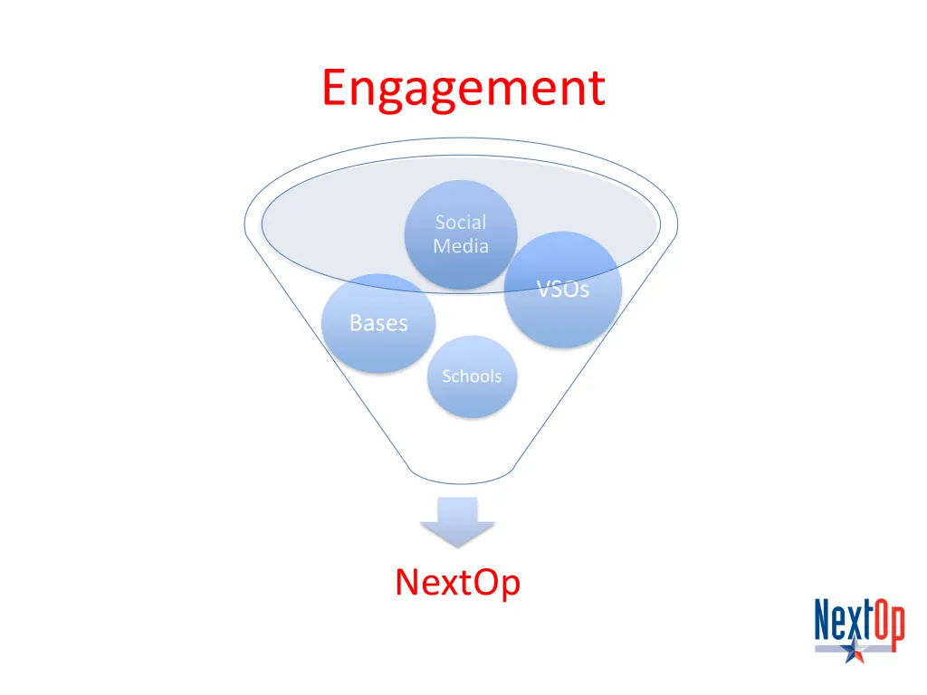 engagement