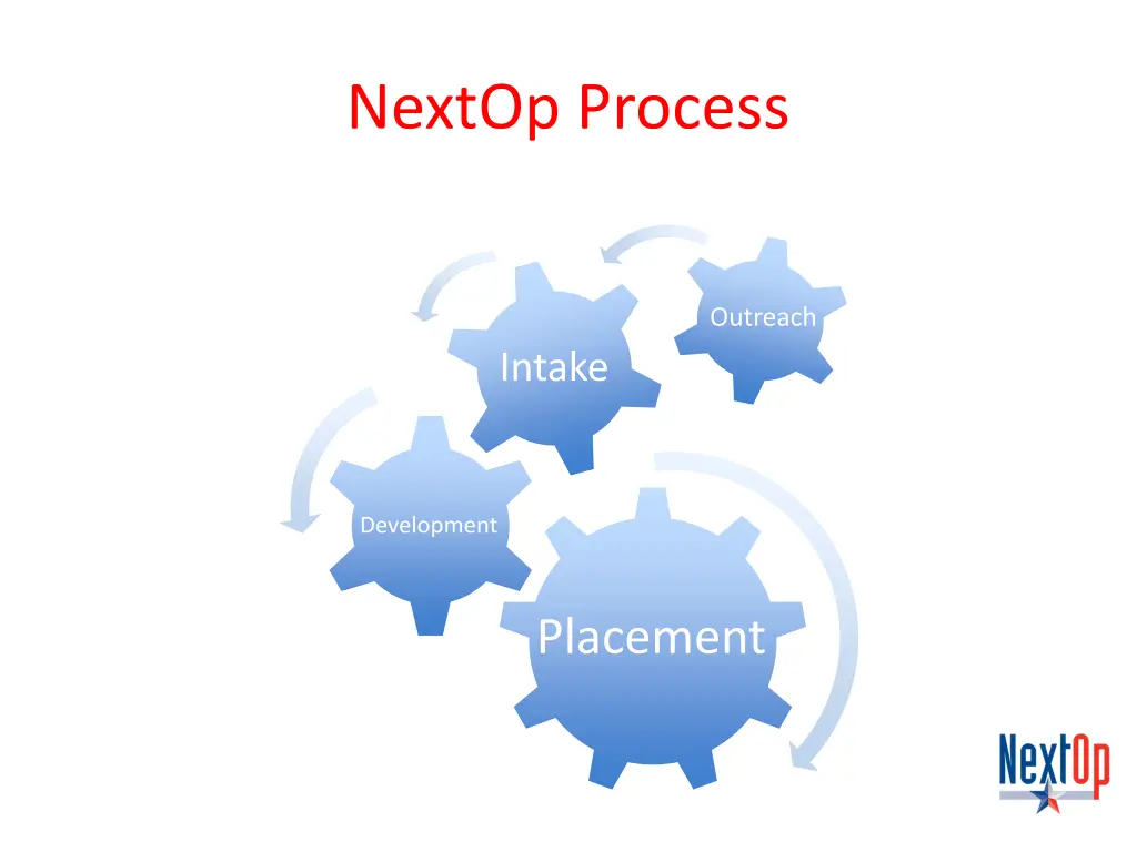 nextop process