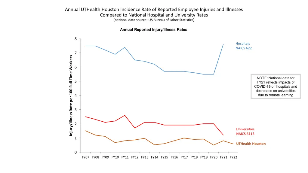 annual uthealth houston incidence rate