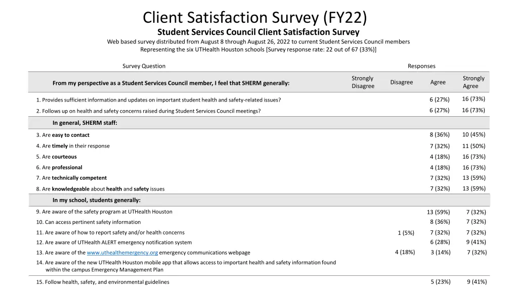 client satisfaction survey fy22 student services