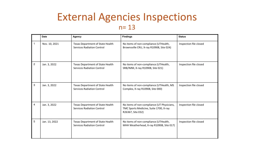 external agencies inspections n 13