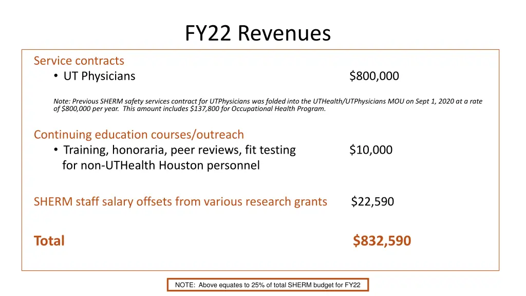fy22 revenues