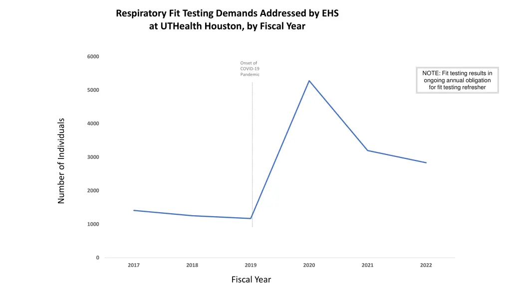 respiratory fit testing demands addressed