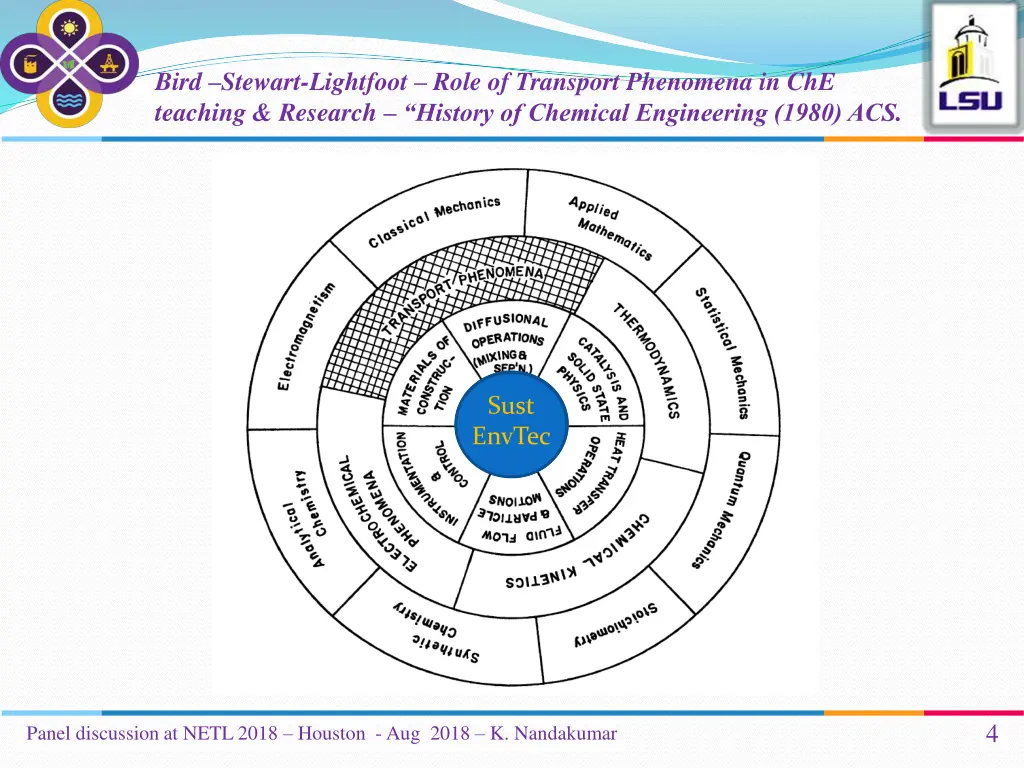 bird stewart lightfoot role of transport