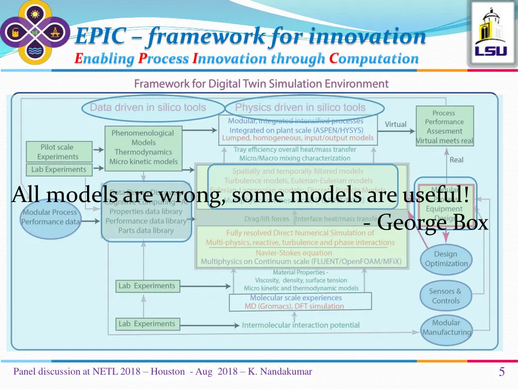 epic framework for innovation enabling process