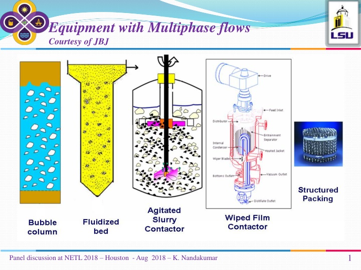 equipment with multiphase flows courtesy of jbj