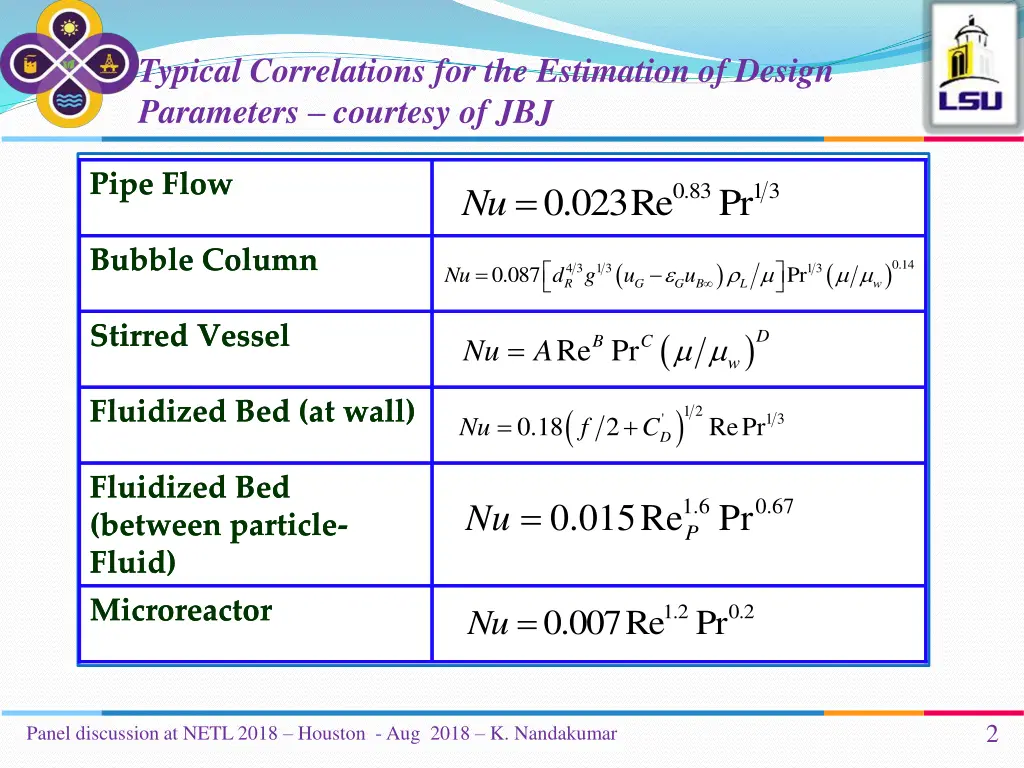 typical correlations for the estimation of design