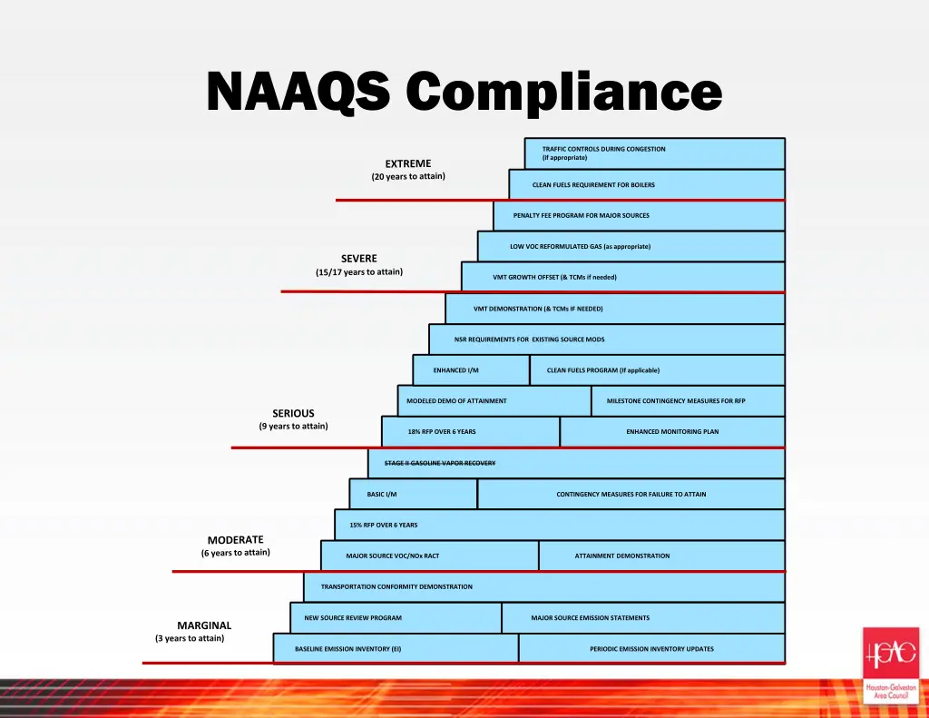 naaqs compliance 1