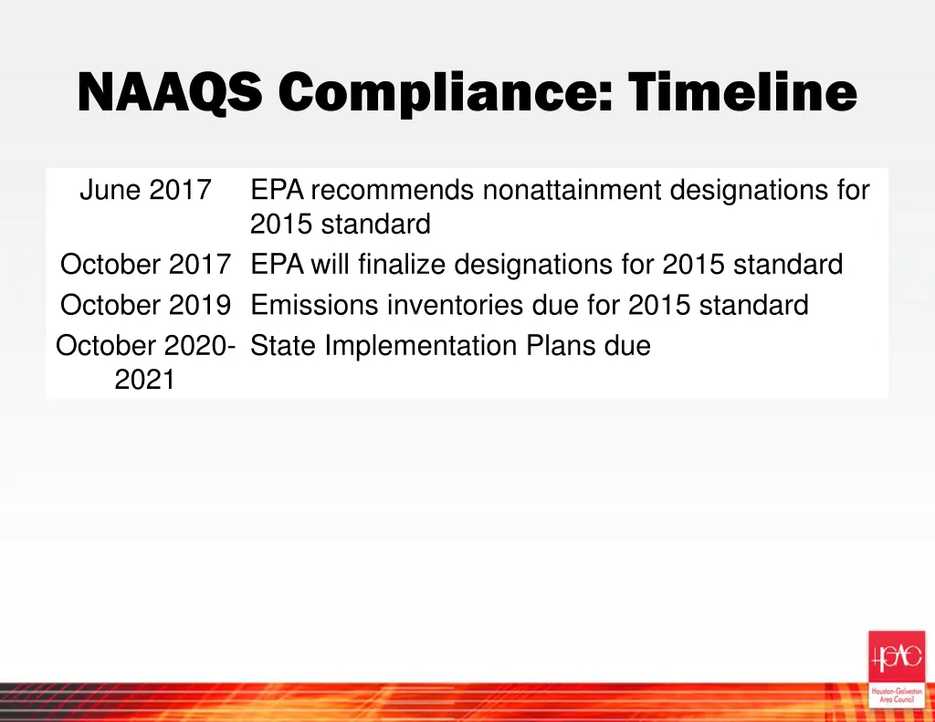 naaqs compliance timeline