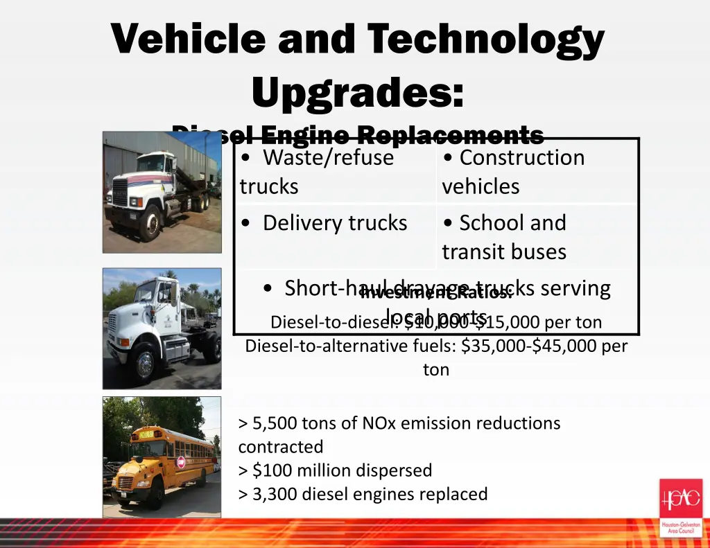 vehicle and technology upgrades diesel engine
