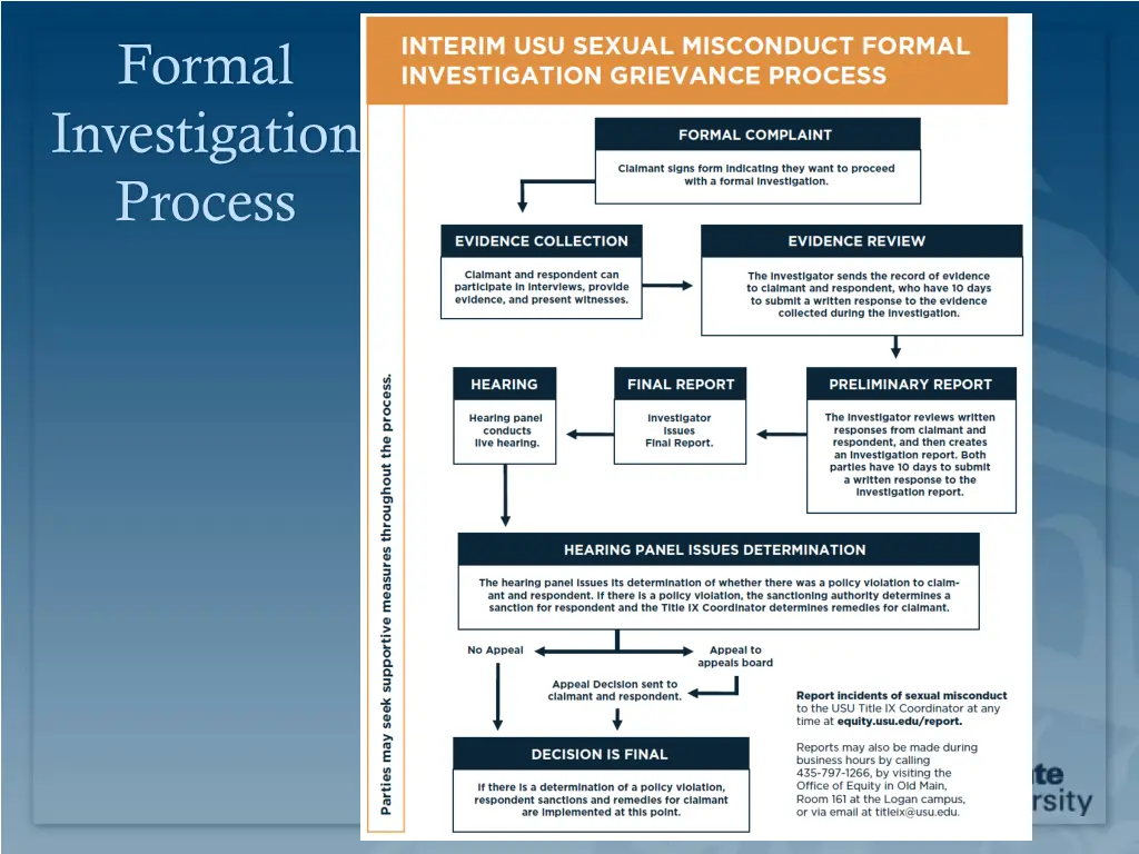 formal investigation process