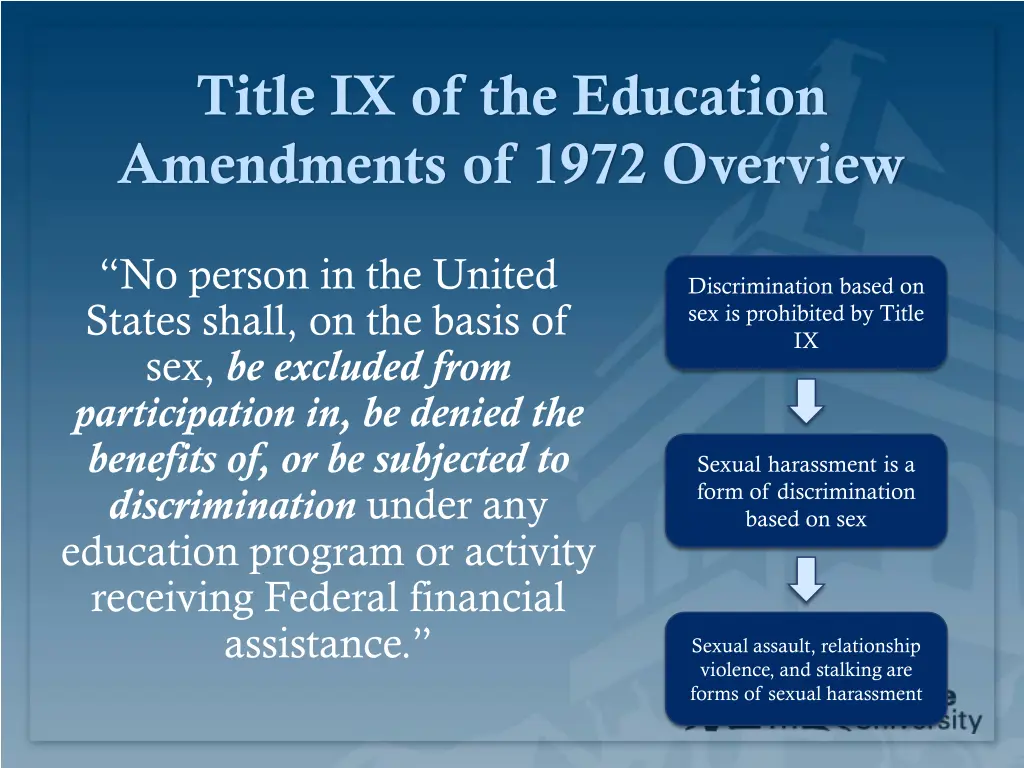 title ix of the education amendments of 1972