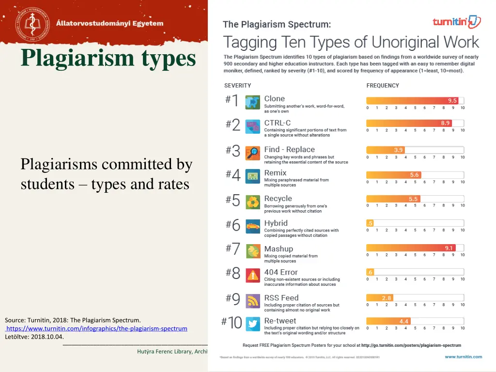 plagiarism types