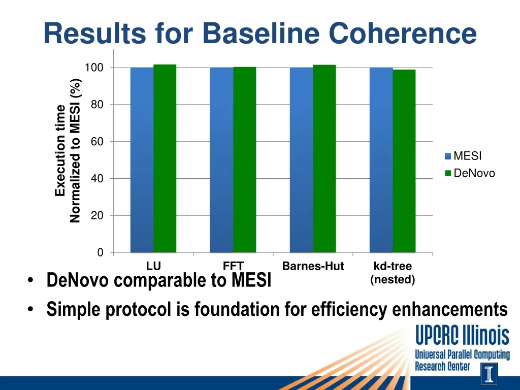 results for baseline coherence