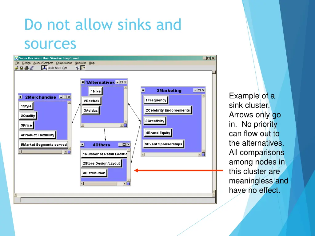 do not allow sinks and sources
