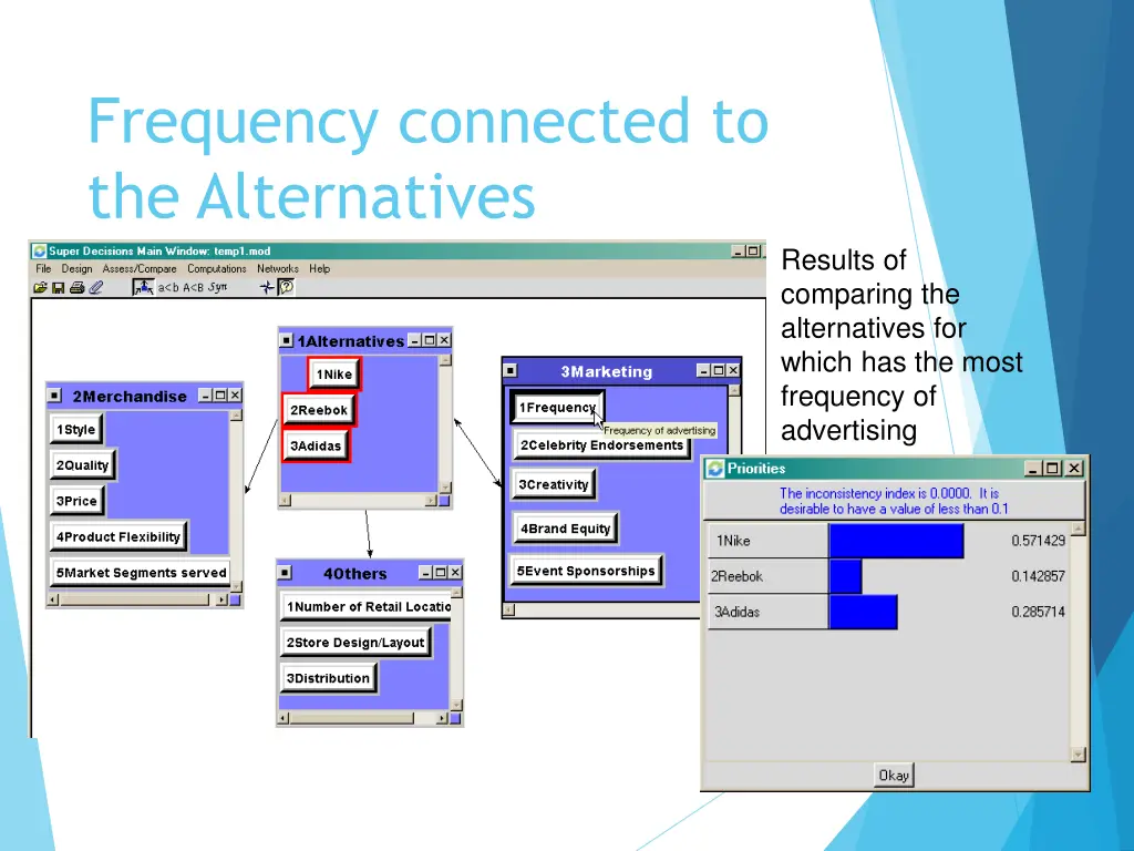 frequency connected to the alternatives