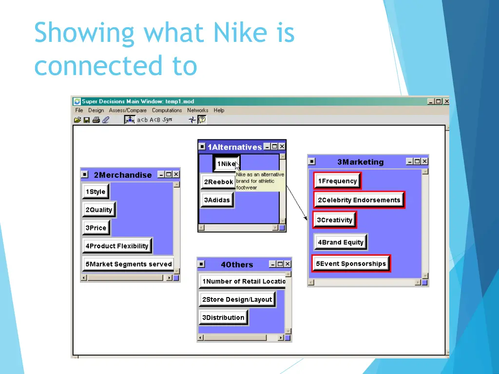 showing what nike is connected to