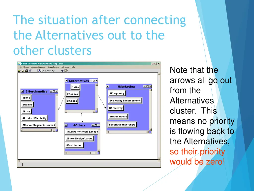 the situation after connecting the alternatives