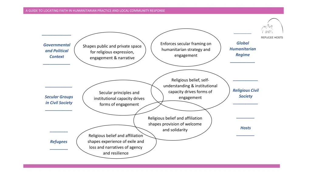a guide to locating faith in humanitarian 12