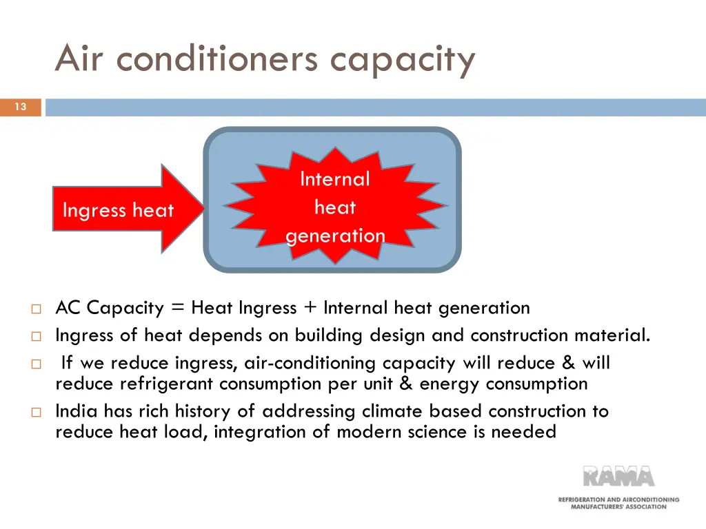 air conditioners capacity
