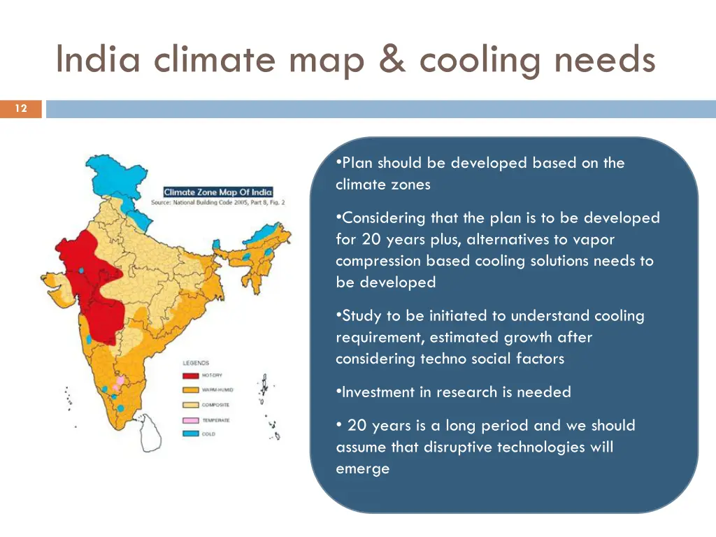 india climate map cooling needs