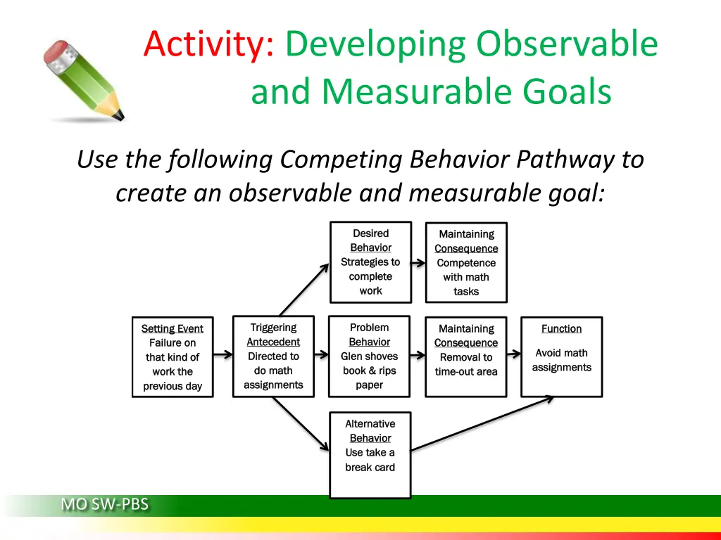 activity developing observable and measurable 1