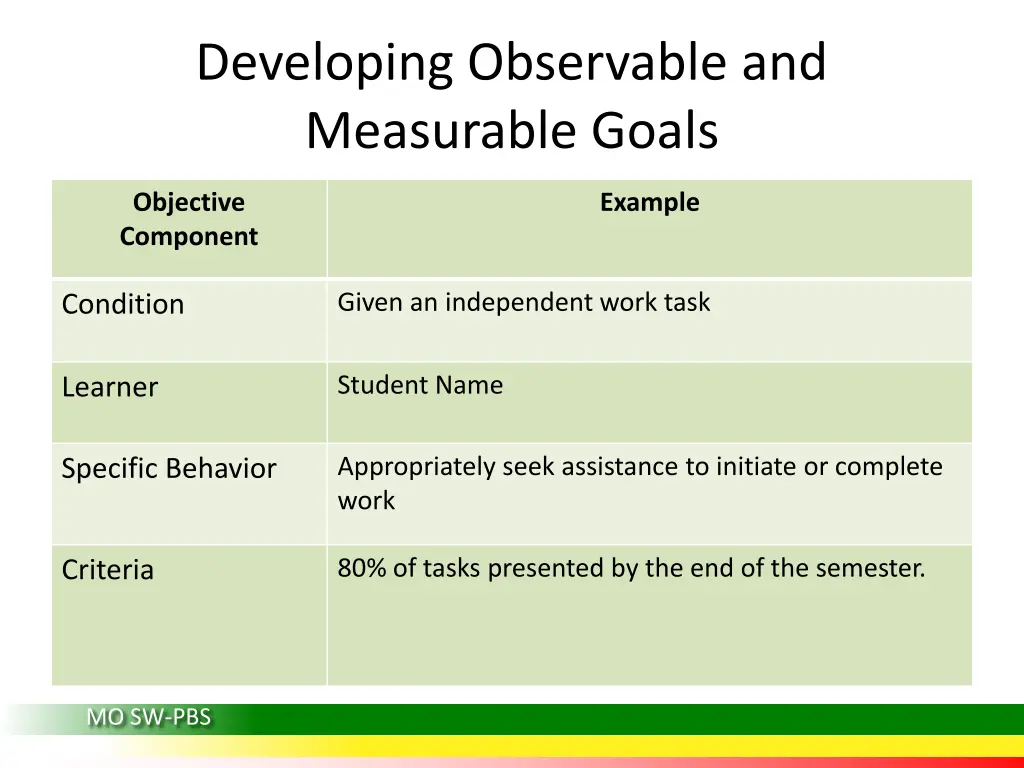 developing observable and measurable goals