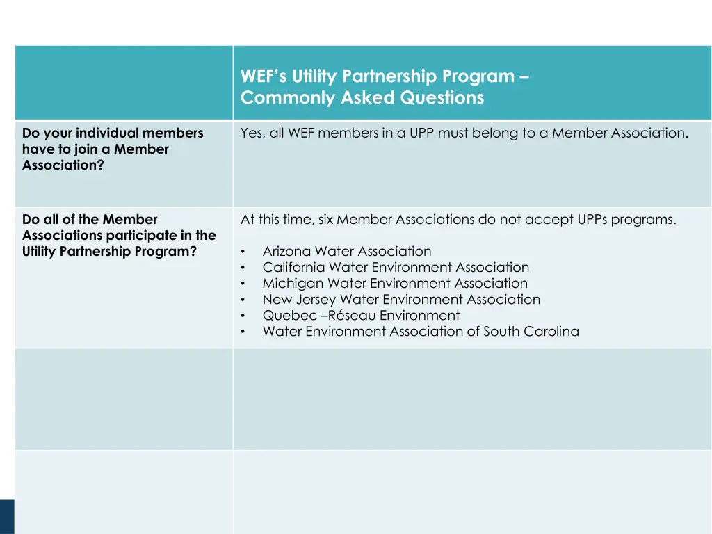 wef s utility partnership program commonly asked 1
