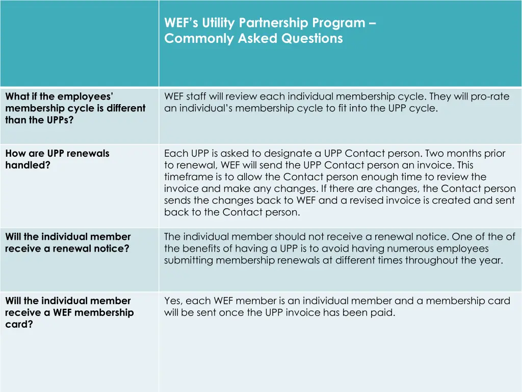wef s utility partnership program commonly asked 2