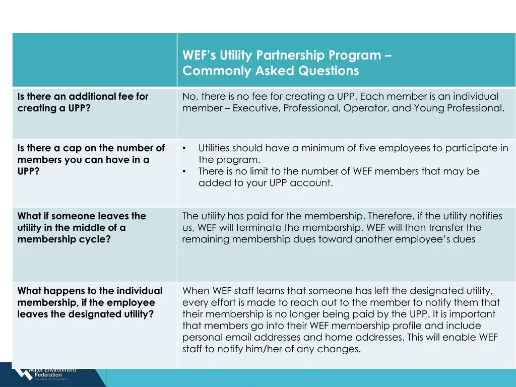 wef s utility partnership program commonly asked