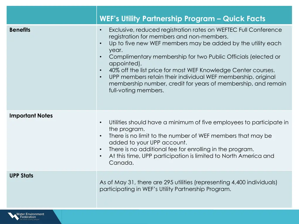 wef s utility partnership program quick facts 1