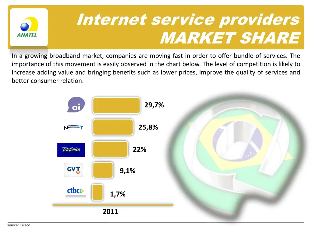 internet service providers market share