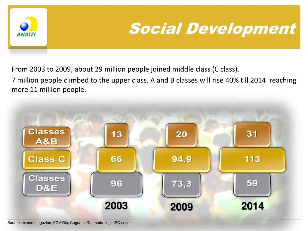 social development 1