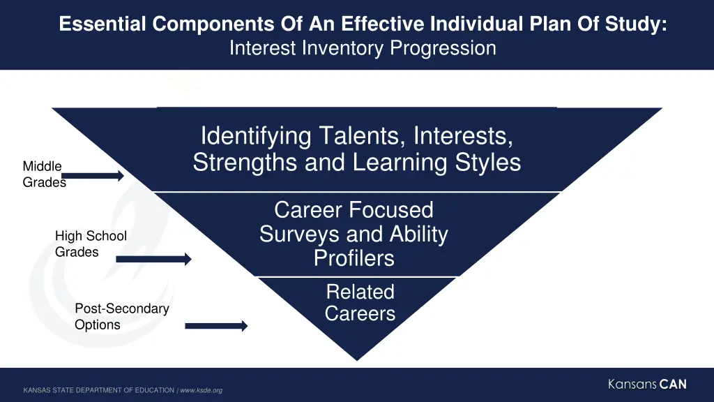 essential components of an effective individual 1