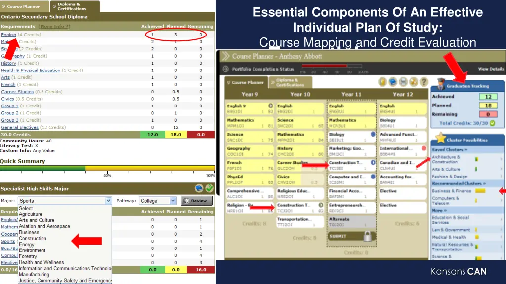 essential components of an effective individual 2
